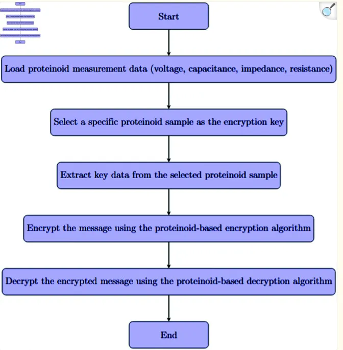 proten2